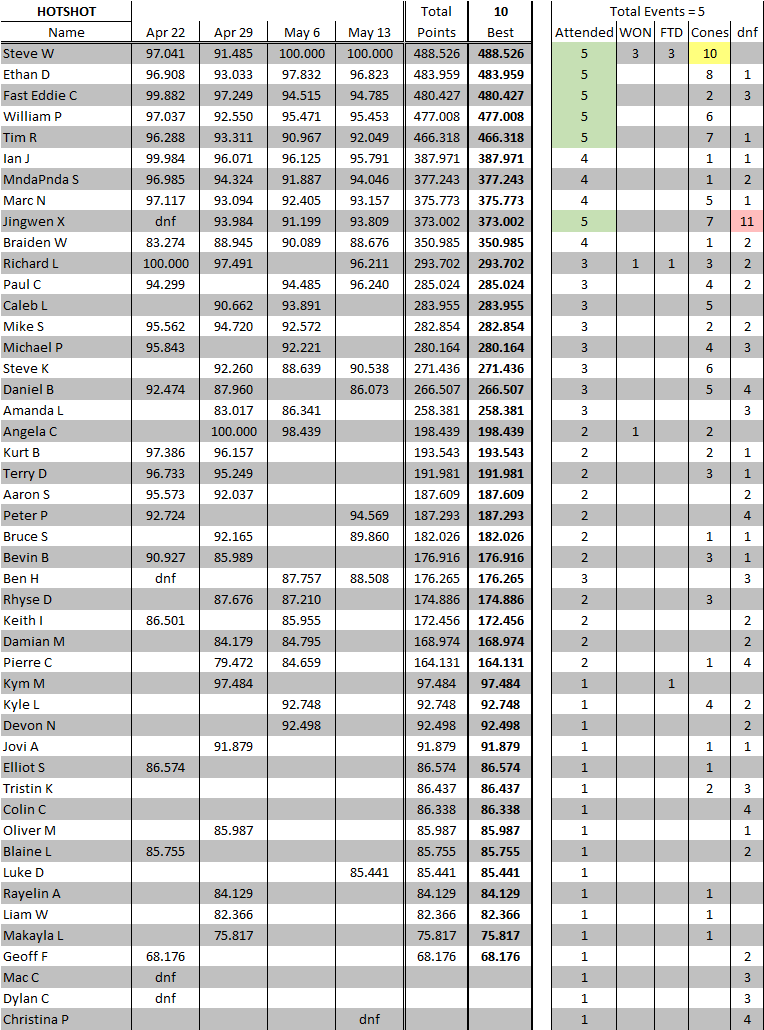 YTD - Kelowna Hotshot June 5 2022 v2 cropped.png