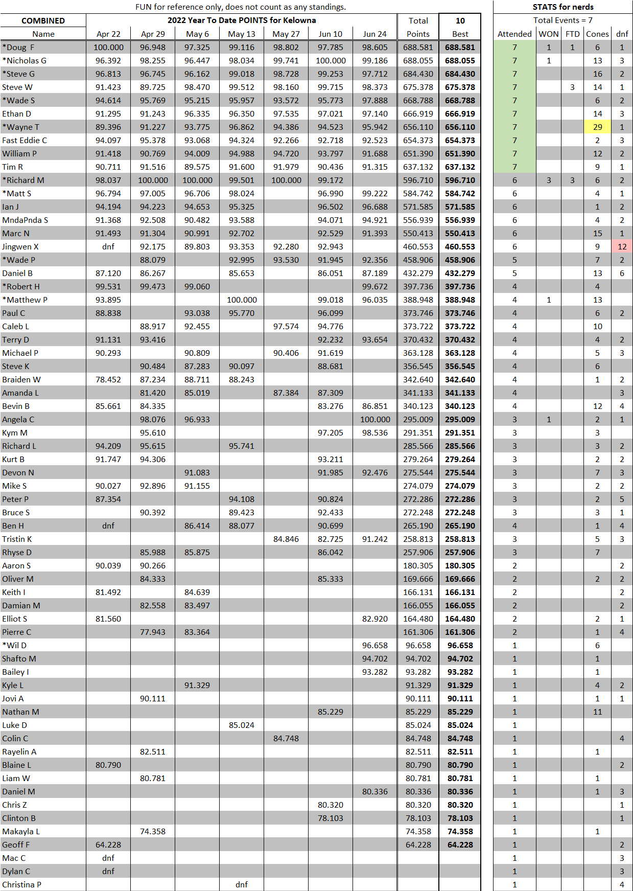 2022 YTD Kelowna Combined Jun24.png