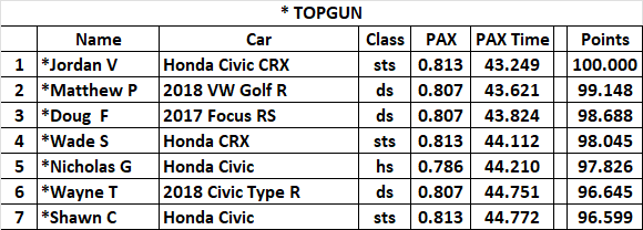 Vernon 07Jul 17 2022 TG.png