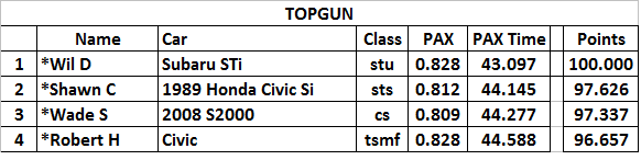 June 28 topgun.png