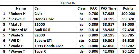 july 10 top gun.png