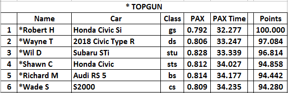 Kelowna Aug14 TG.png