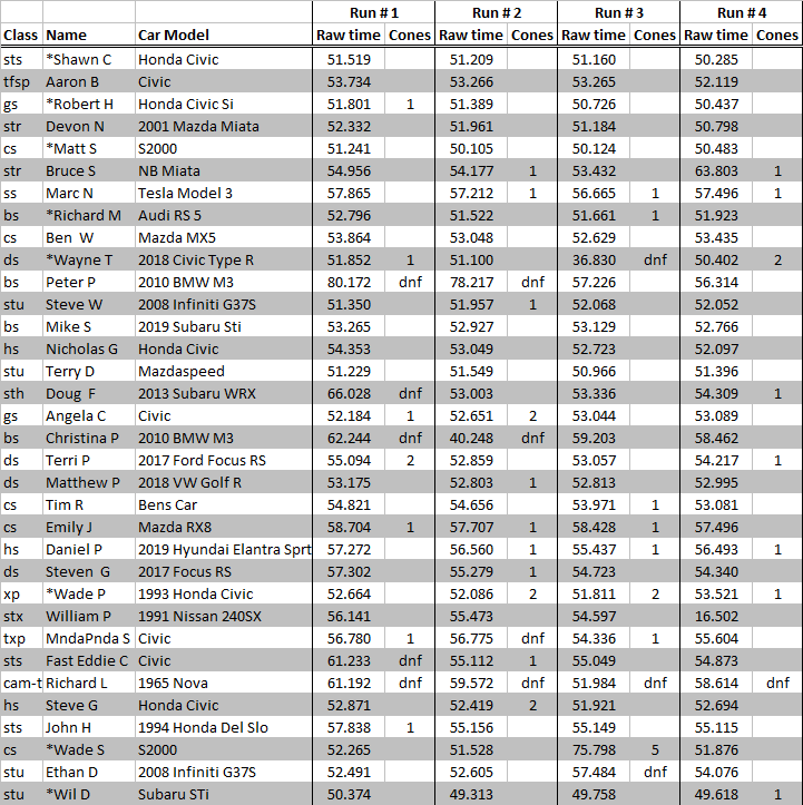 Kelowna Aug 28 full.png