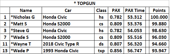 June 25th topgun.png