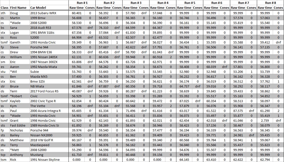 All runs and info