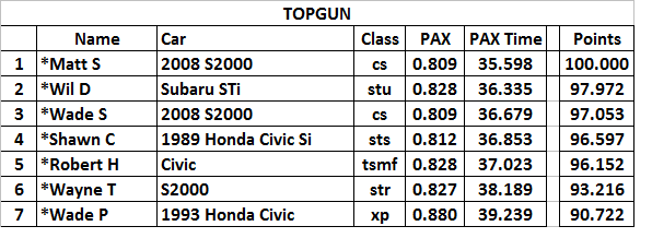 July 3 topgun.png