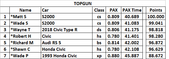 July 17 topgun.png