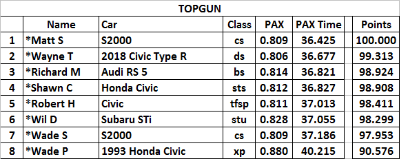 July 24 topgun.png