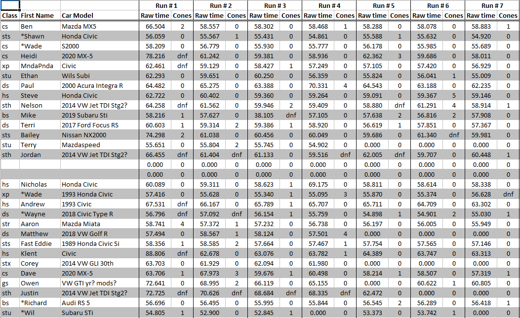 Vernon Aug9 Full.png