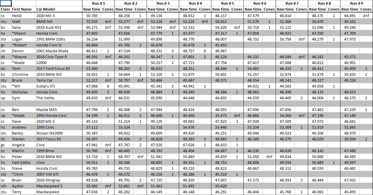 Vernon Aug23 Full.png