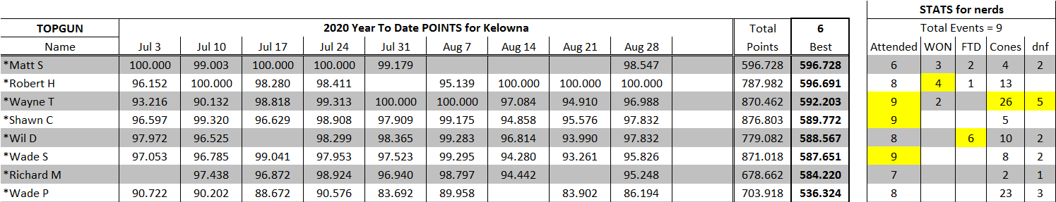 YTD Kelowna-TG.png