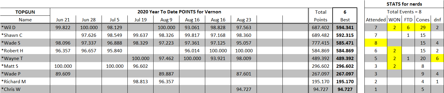 YTD Vernon-TG.png