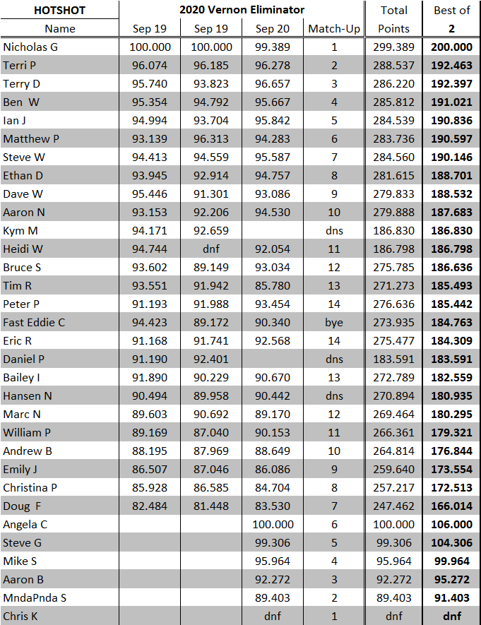 Standings HS.png