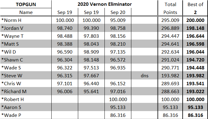 Standings TG.png