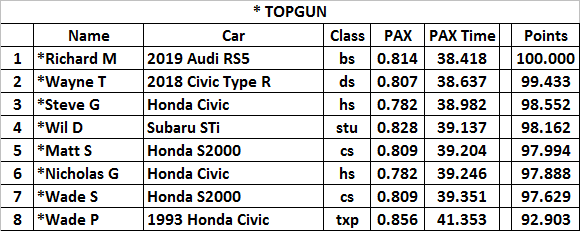 June 4th topgun.png