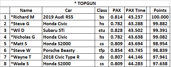 June 6th topgun.png