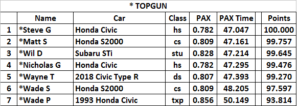 June 18th topgun.png