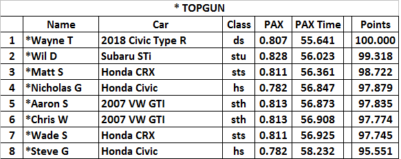 June 27th topgun.png