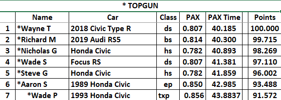 Vernon Jul 18 TG.png